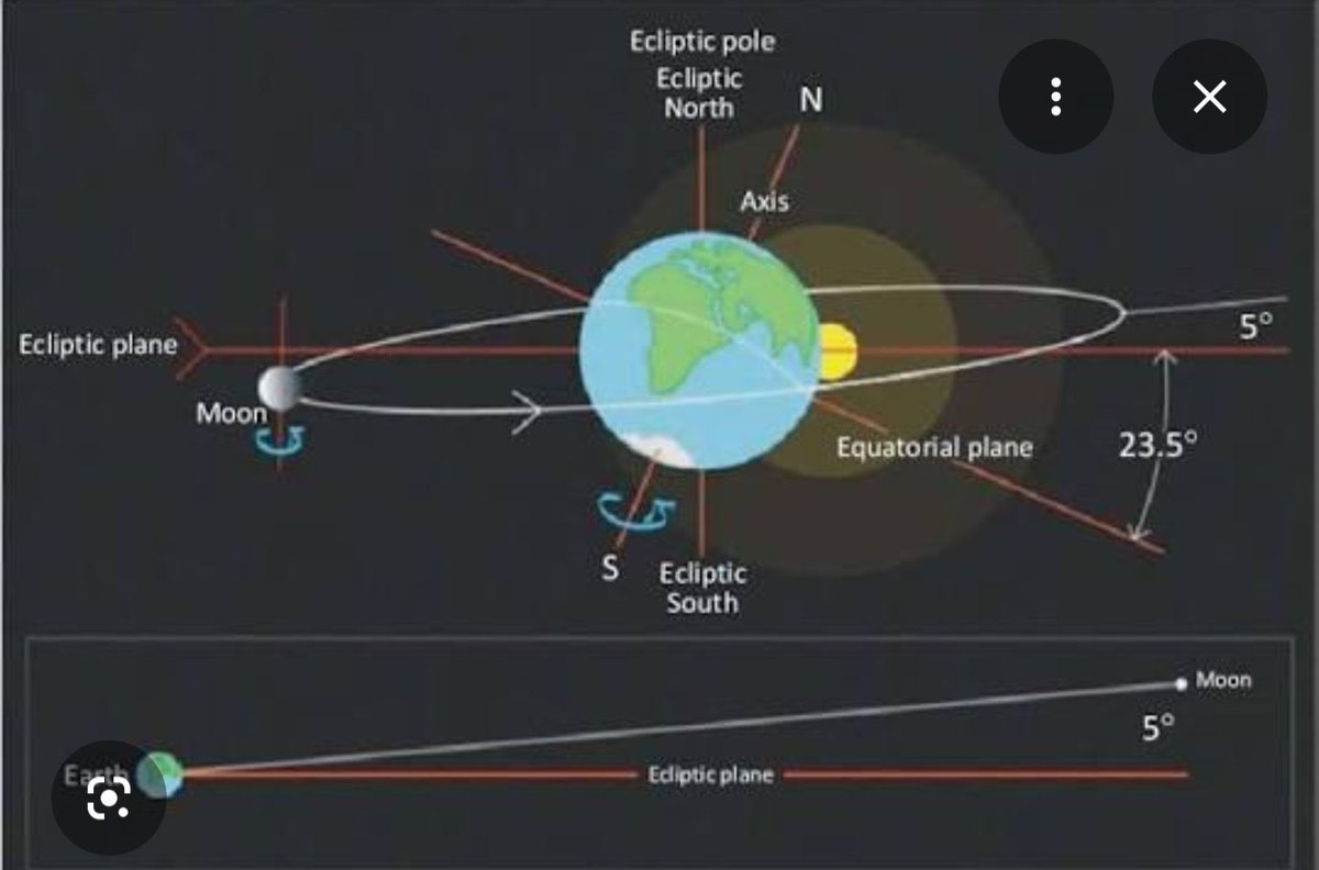 Earthly Skeptic tweet media
