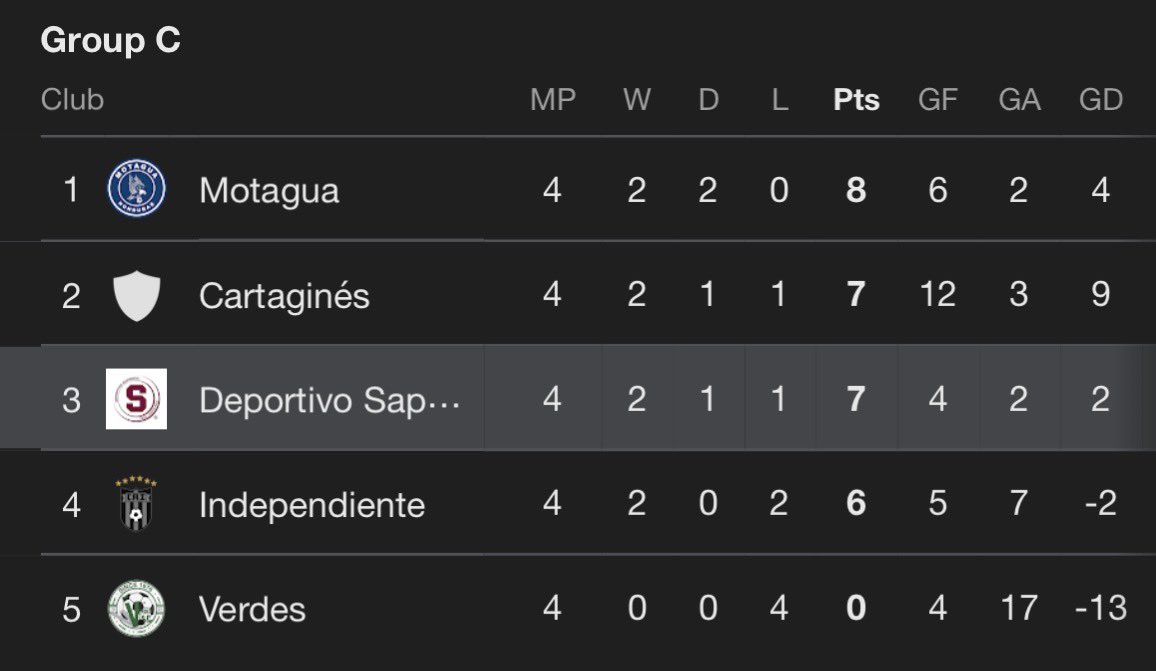 Turi🇨🇷 (Samadianismo) tweet media