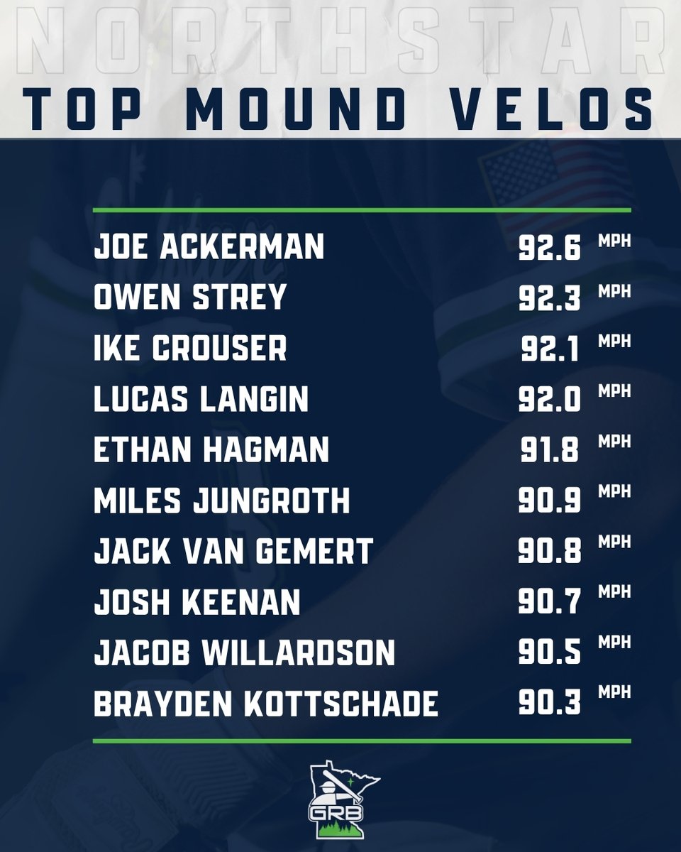 GRB Northstar Baseball tweet media