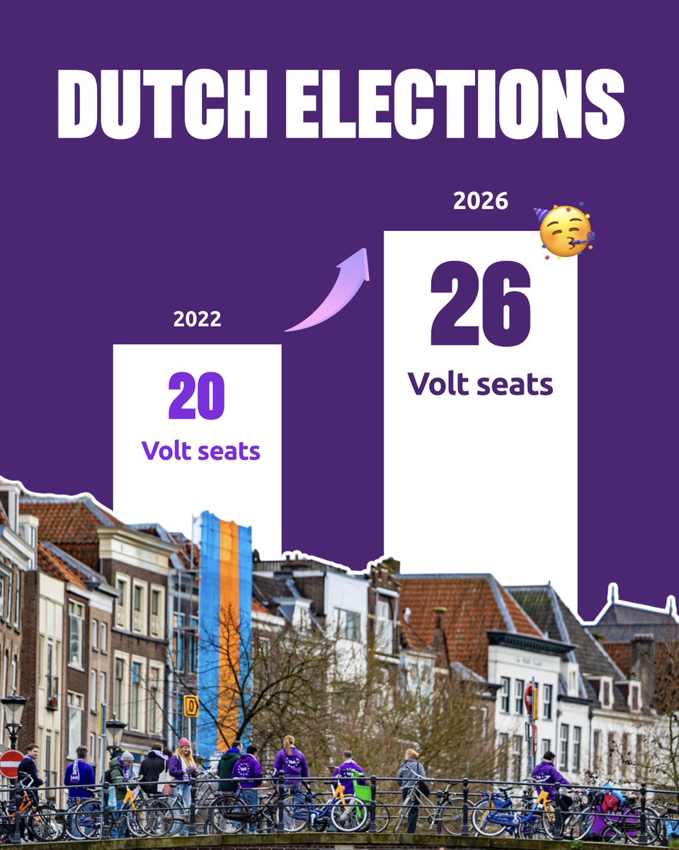 Volt Europa tweet media