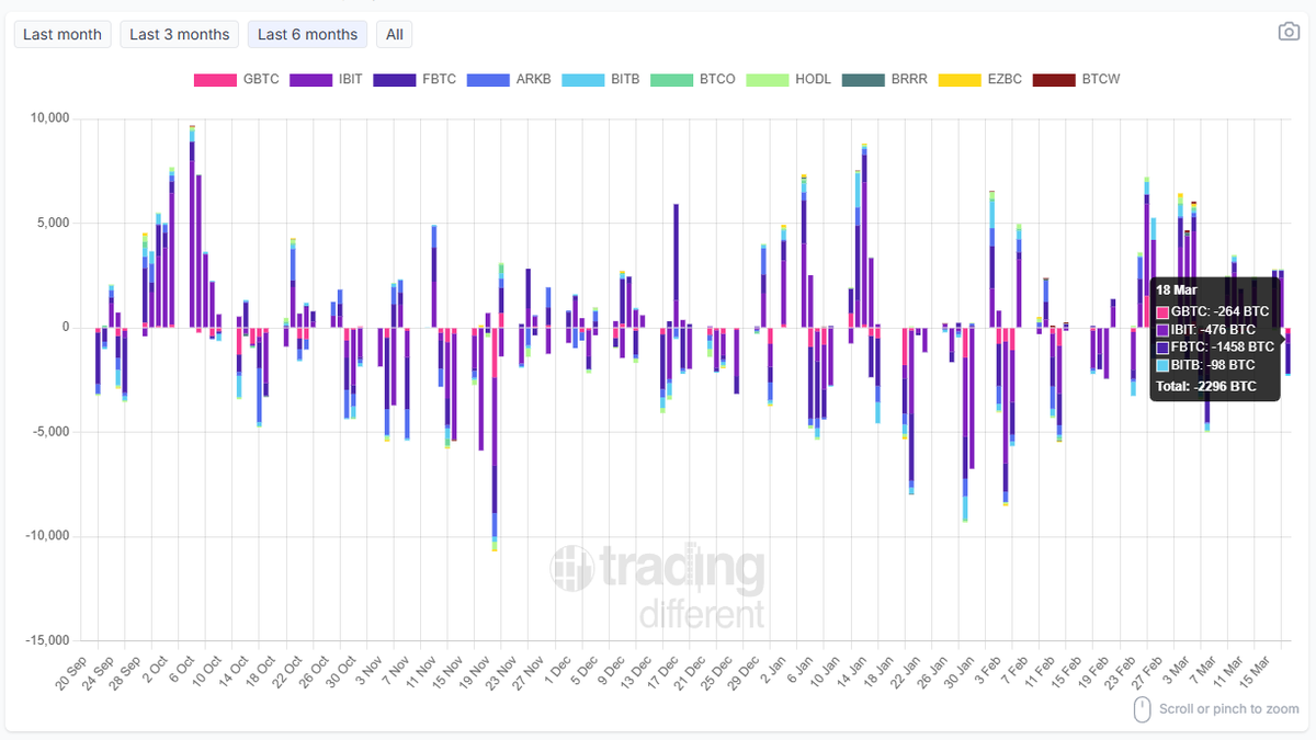 Trading Different tweet media