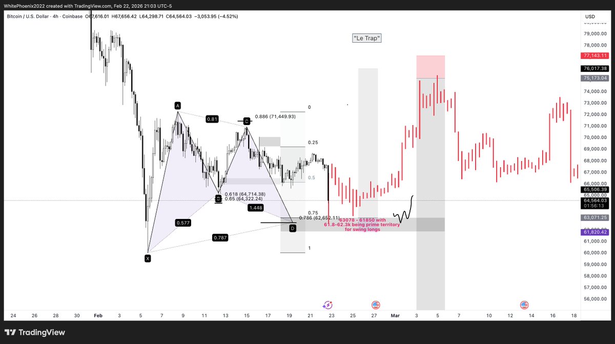 White Phoenix tweet media