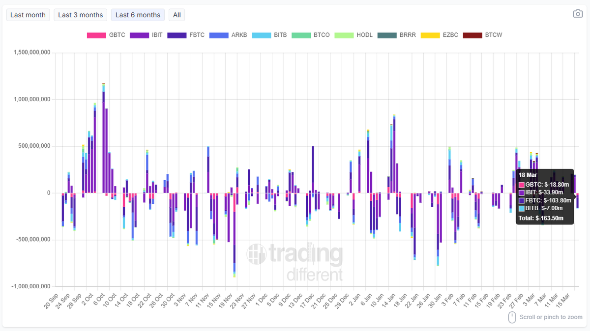 Trading Different tweet media