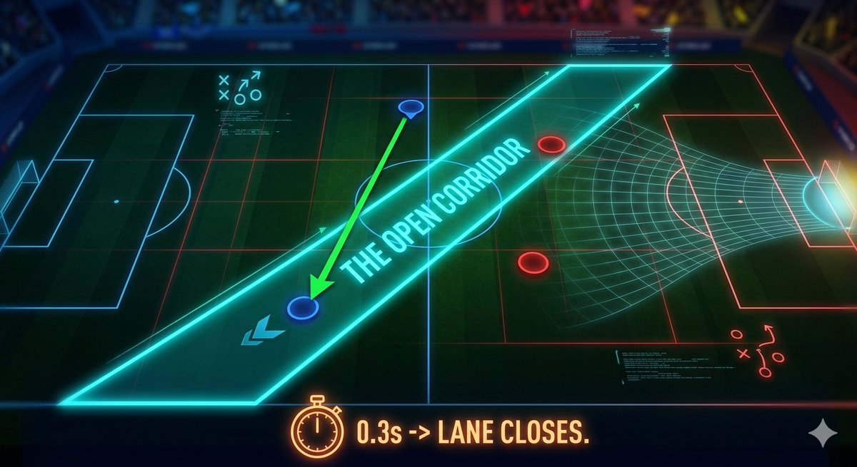 Ishaqk ⚽ Football Analysis tweet media