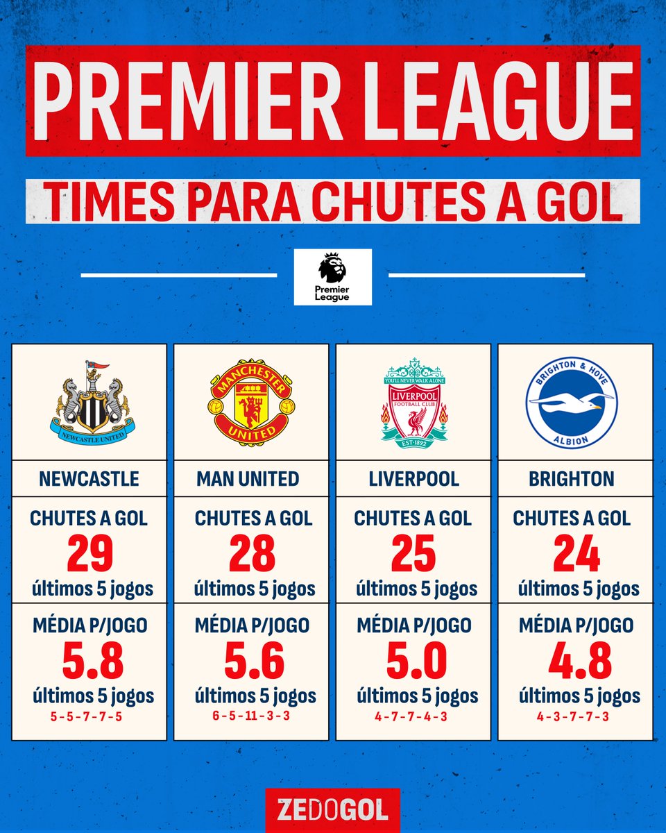 Zé do Gol tweet media