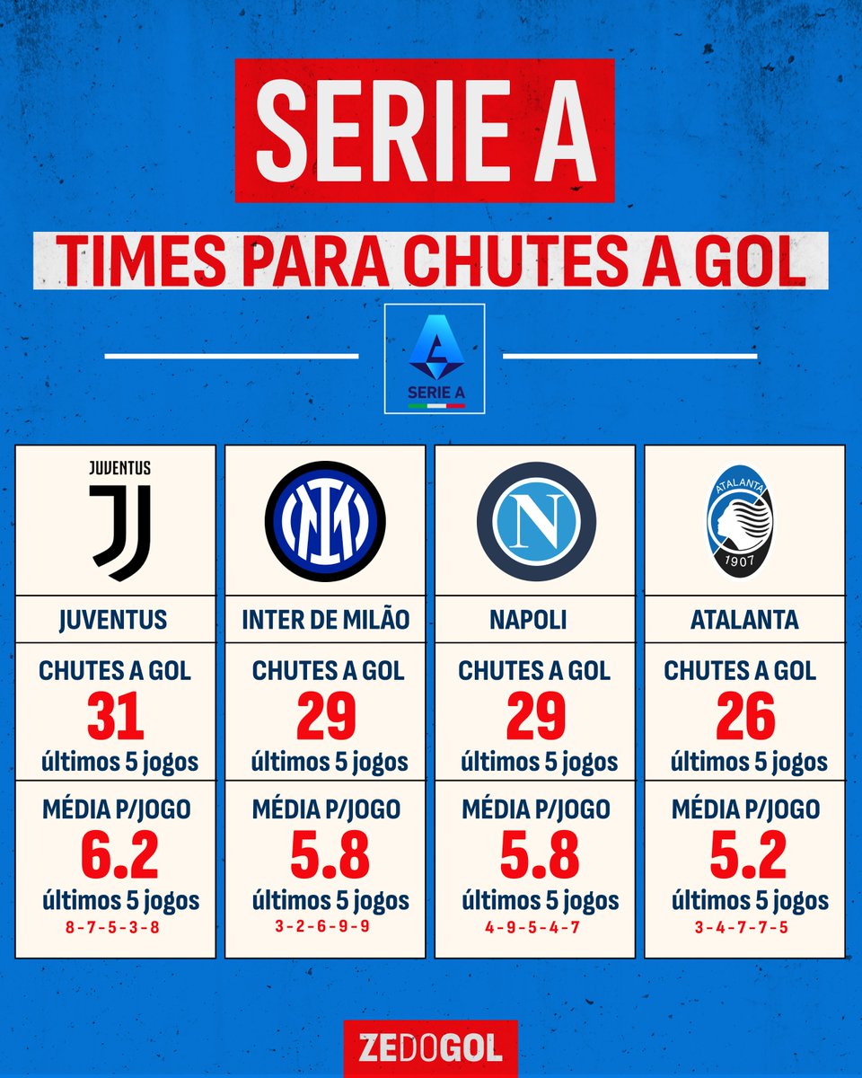 Zé do Gol tweet media