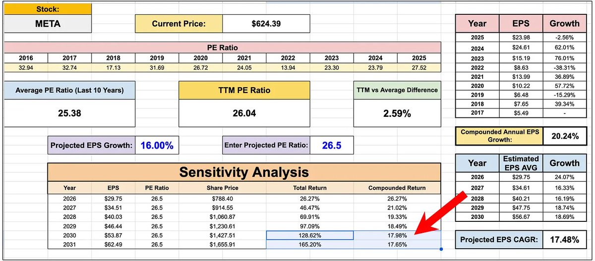 Dividendology tweet media