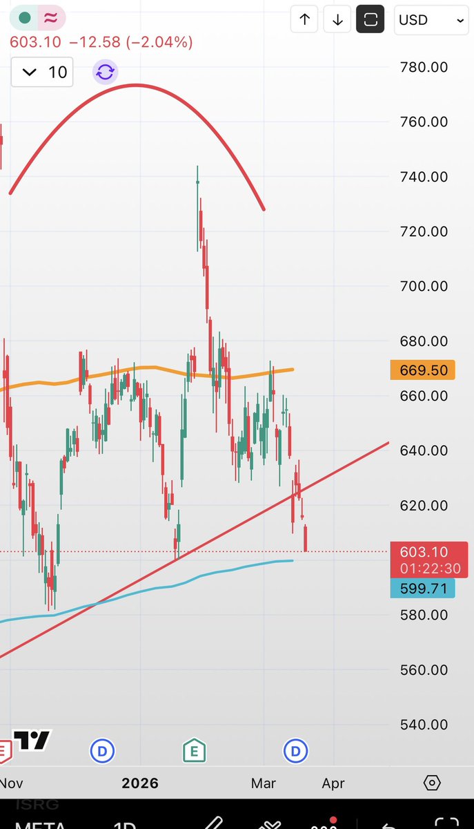 Patient Investing tweet media