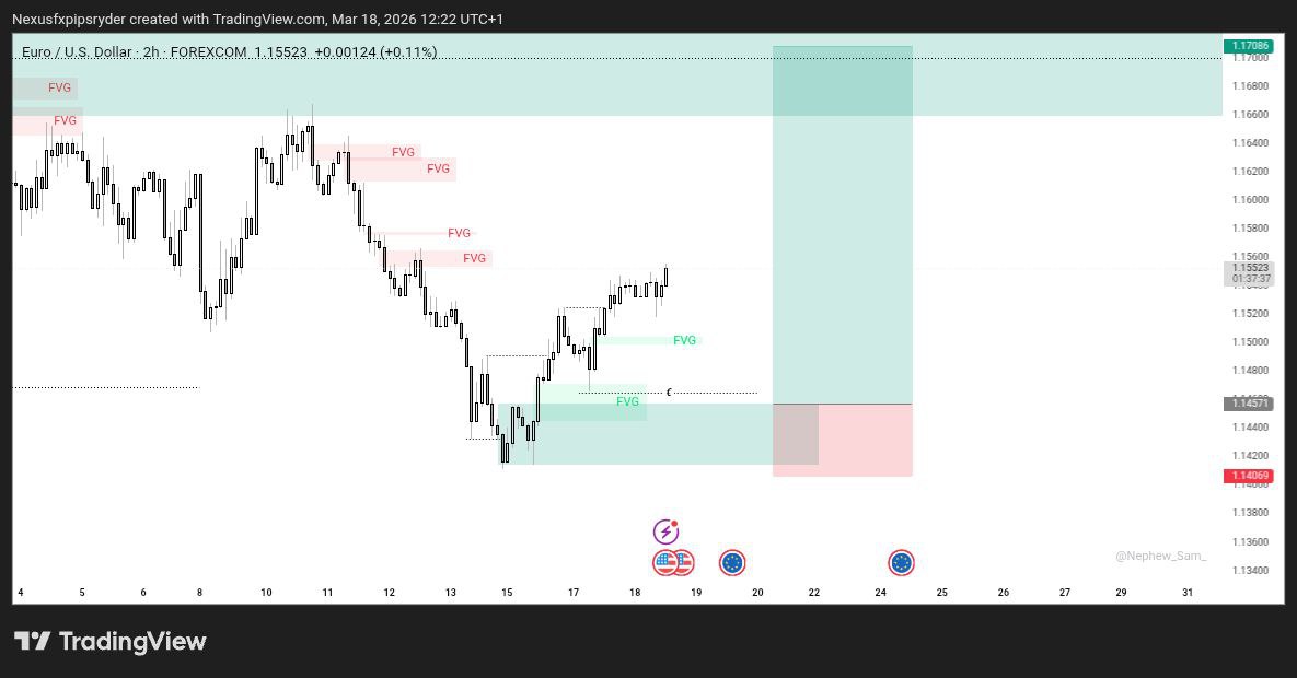 Nexuspipsfx tweet media