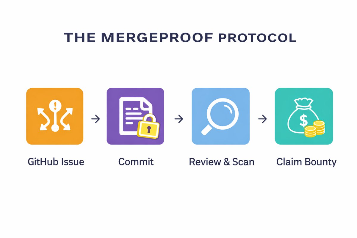 Merge Proof tweet media