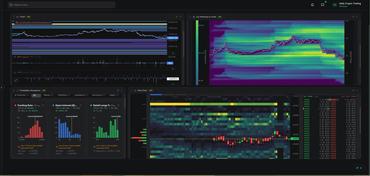 Daily Crypto Trading tweet media