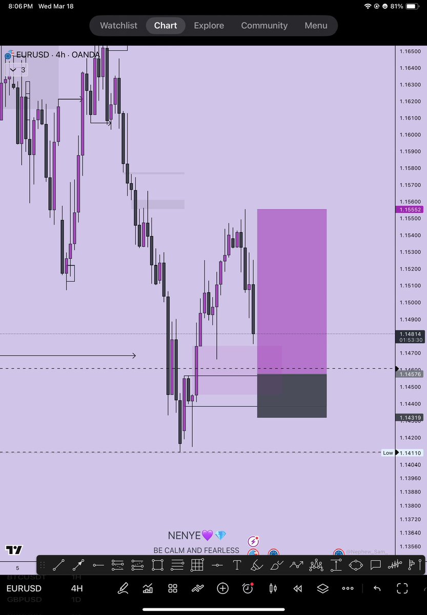 Trader Nenyenwa 📊📈💎 tweet media