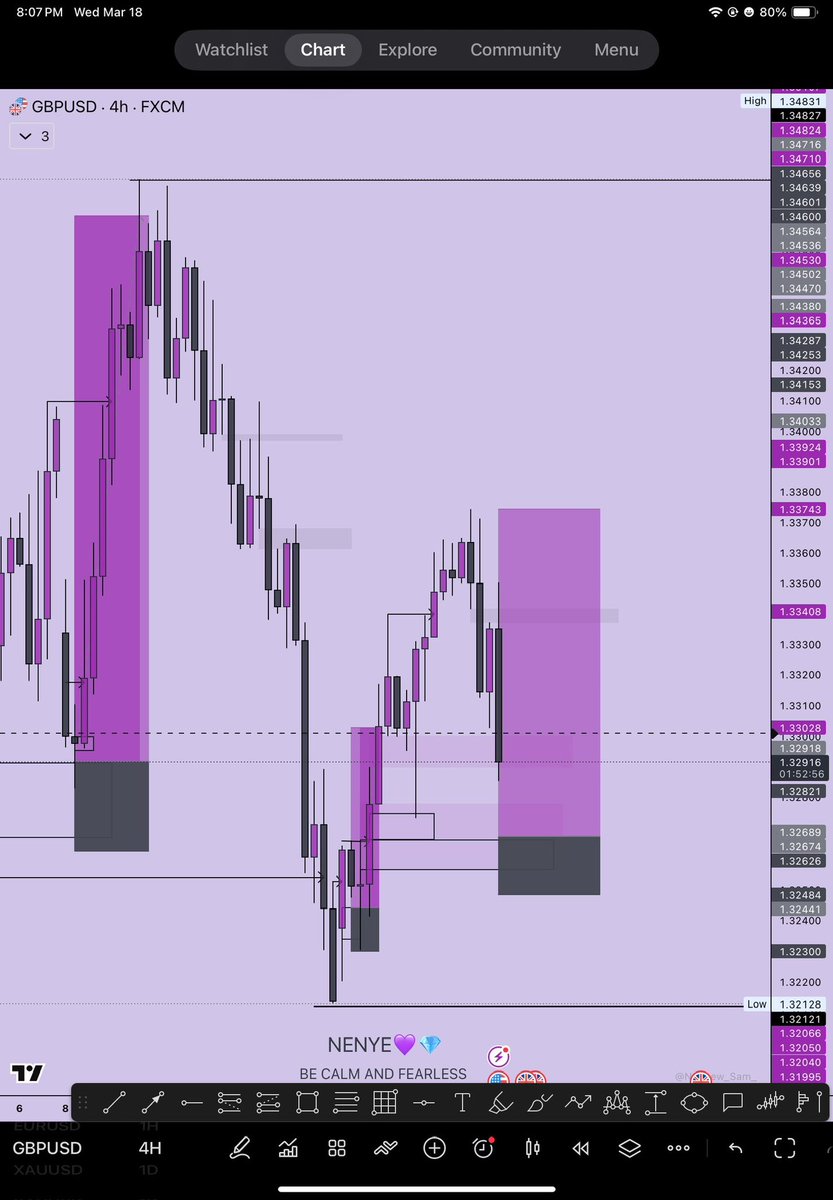 Trader Nenyenwa 📊📈💎 tweet media