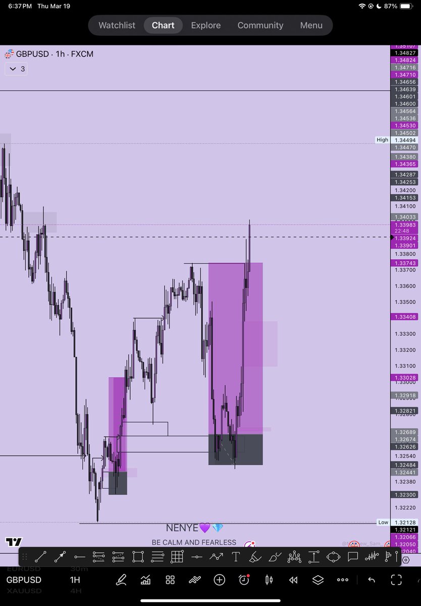 Trader Nenyenwa 📊📈💎 tweet media