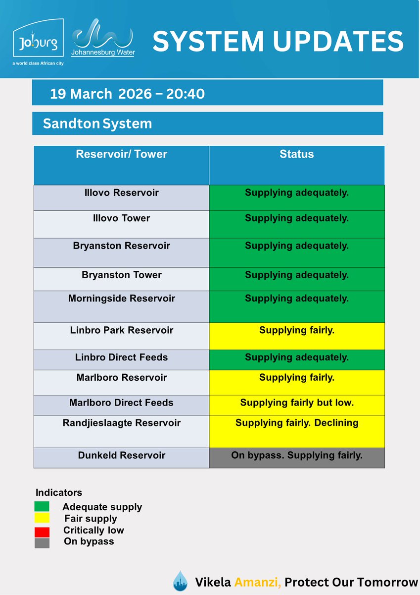 Johannesburg Water tweet media