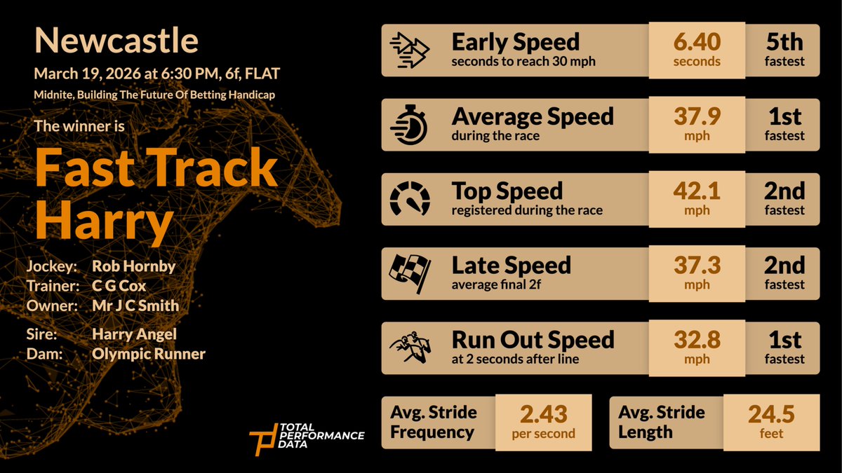 Total Performance Data tweet media