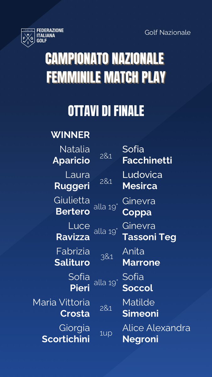 Fed.Italiana Golf tweet media