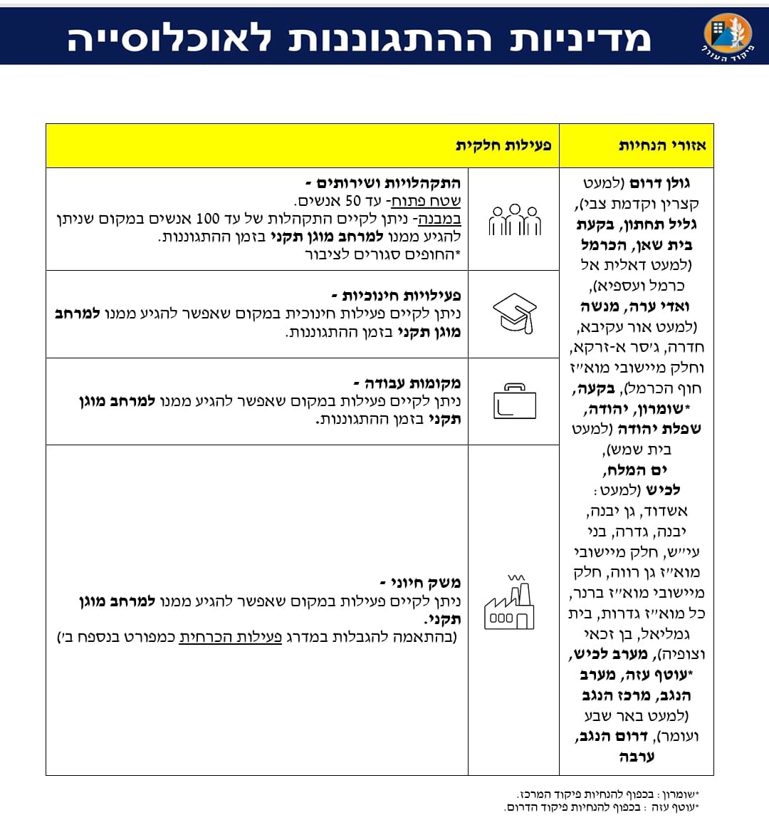 Udi Hazoref || אודי הצורף tweet media