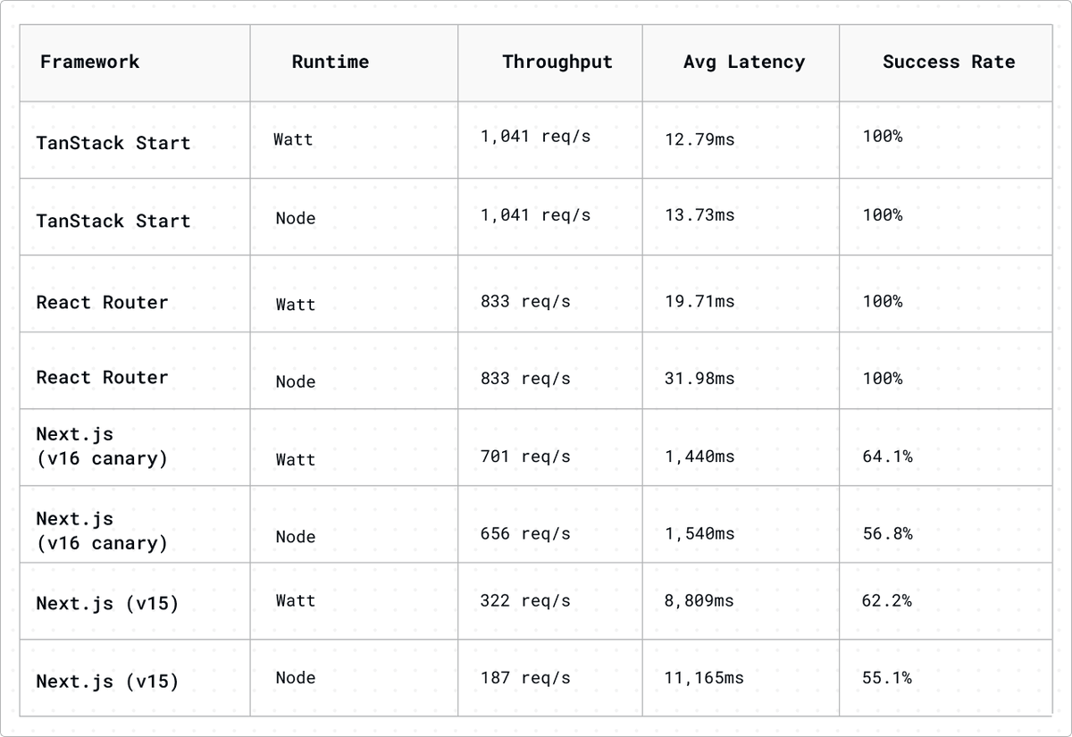 Melvyn • Builder tweet media
