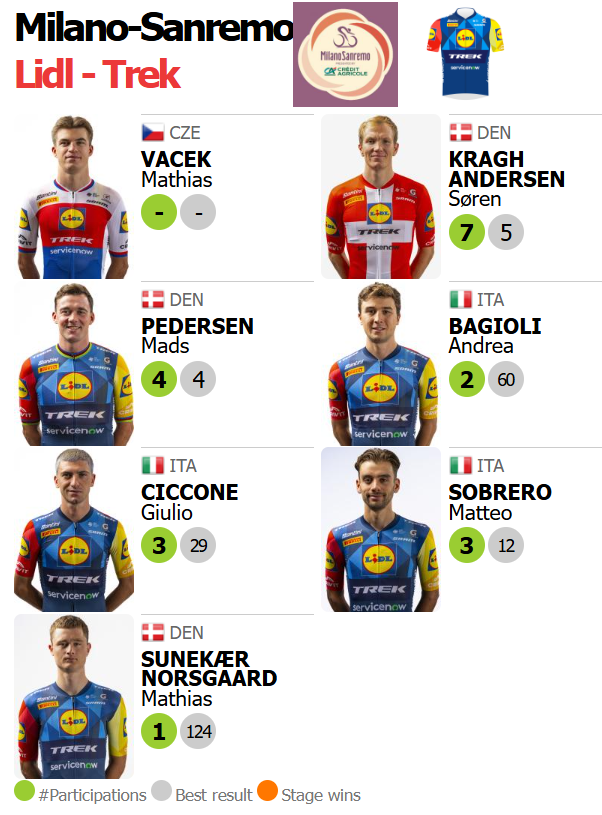 🟥🟥⬛️ ProCyclingStats.com tweet media