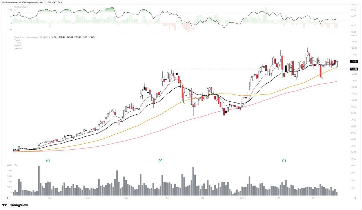 JaviCharts 🤘 tweet media