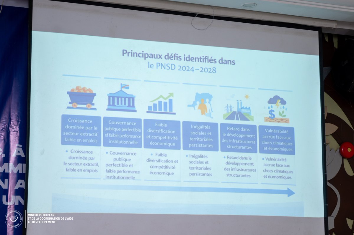 Ministère du Plan et de la C.A.D 🇨🇩 tweet media