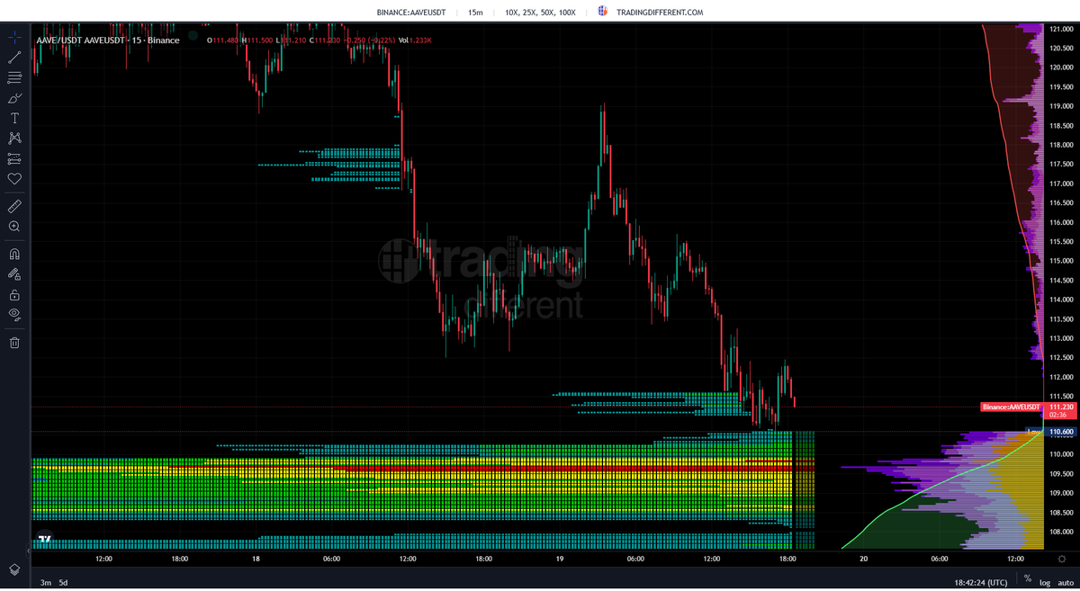 Trading Different tweet media