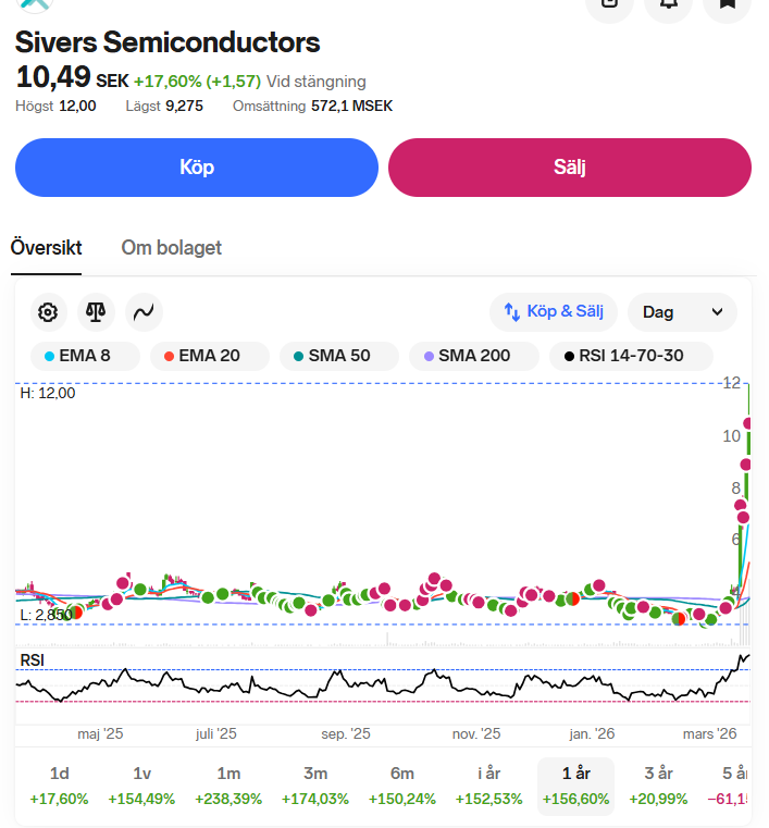 Daybyday tweet media