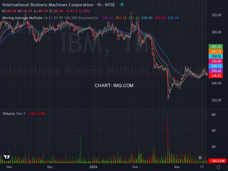DassoukiMo16376's tweet image. 🚀📈 Stock Algorithm Unique Price Action and Cross timeframe Indicators 📊💡

X_CROSSED_EMA1D200- Crossed 200 EMA 1 Day timeframe  : #EXEL  🏦exelixis Nasdaq Stock Market USD

X_CROSSED_MONTHLY_SNR_LEVELS - Crossed Monthly Support &amp;amp; Resistance levels  : #SBSW  🏦