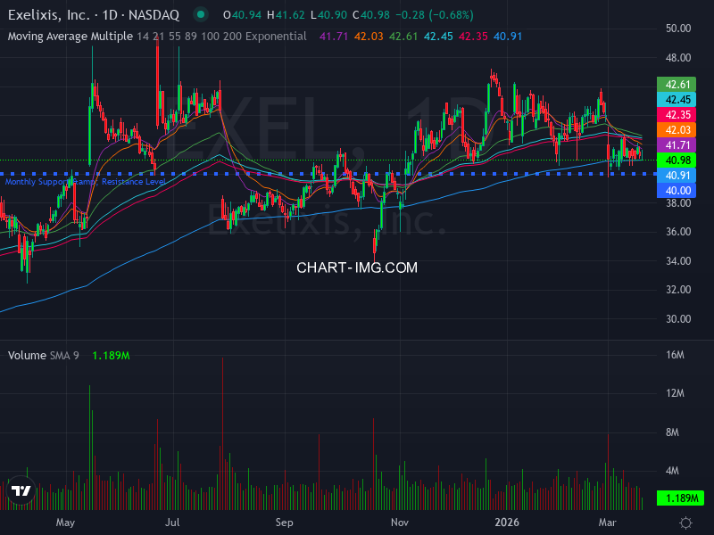 DassoukiMo16376's tweet image. 🚀📈 Stock Algorithm Unique Price Action and Cross timeframe Indicators 📊💡

X_CROSSED_EMA1D200- Crossed 200 EMA 1 Day timeframe  : #EXEL  🏦exelixis Nasdaq Stock Market USD

X_CROSSED_MONTHLY_SNR_LEVELS - Crossed Monthly Support &amp;amp; Resistance levels  : #SBSW  🏦
