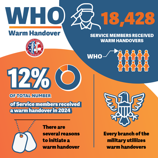 The <a href="/DoWMCTO/">DoW Military-Civilian Transition Office</a>'s TAP courses, events, and digital tools—make it easy for service members and families to find the information they need, anytime and anywhere.​

Whether you’re just starting the process or revisiting resources, TAP is accessible when you need it—online and in