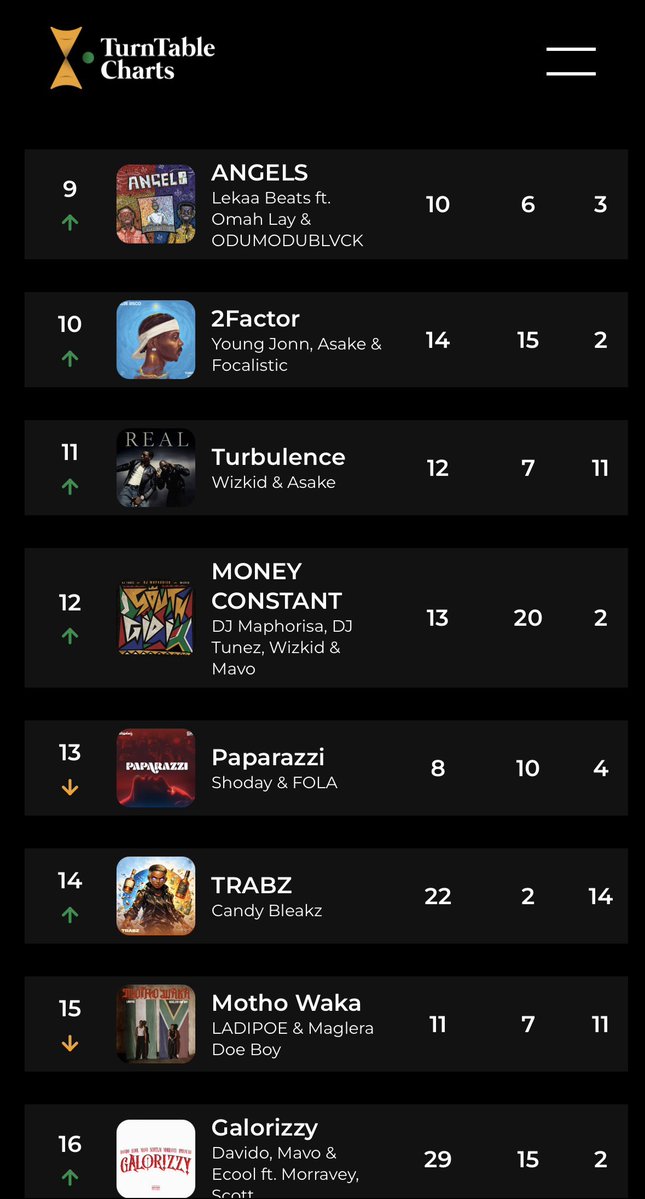 TurnTable Charts tweet media
