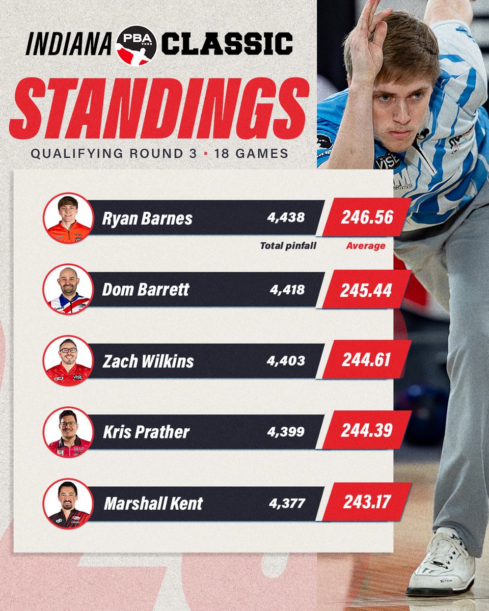 PBA Tour tweet media