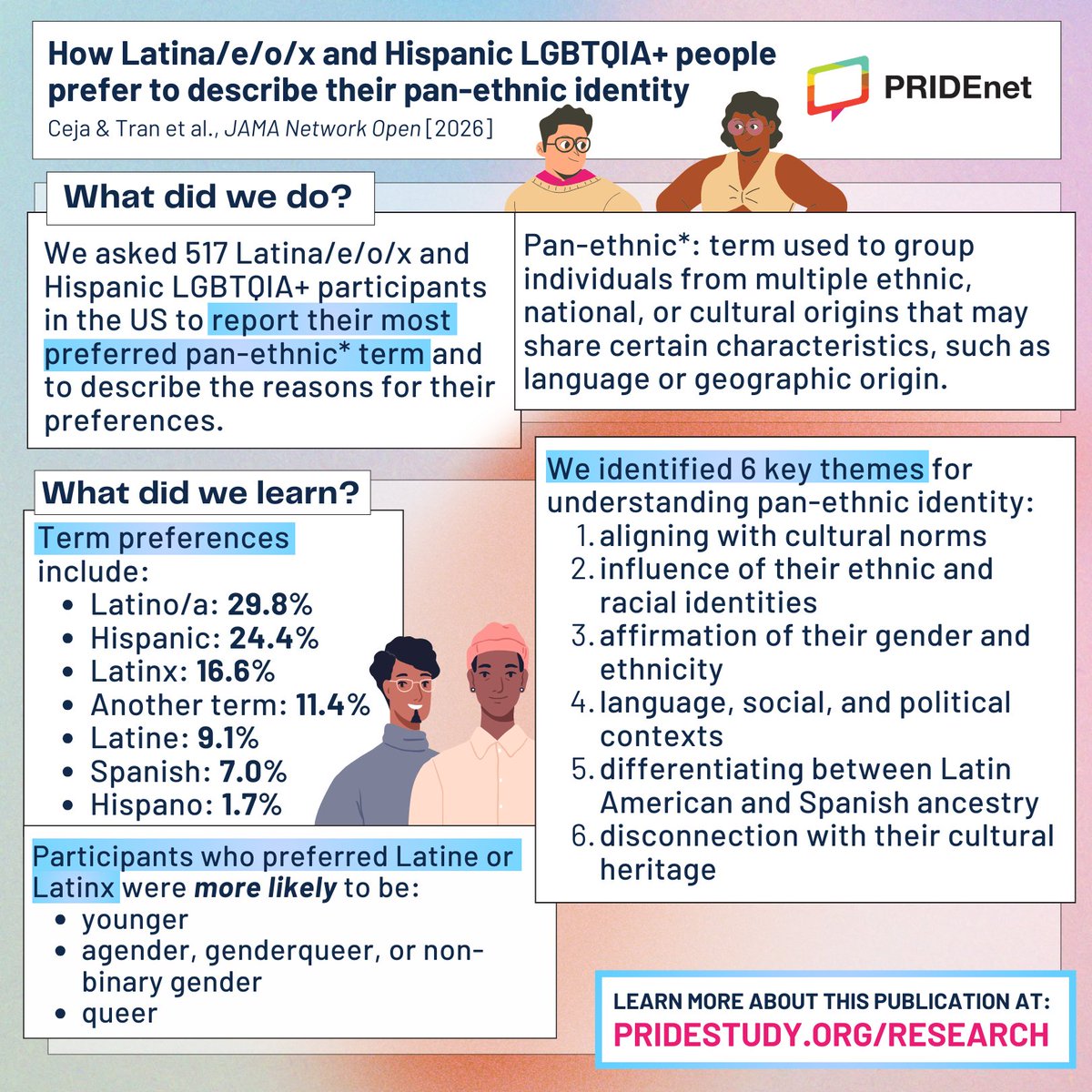 The PRIDE Study tweet media