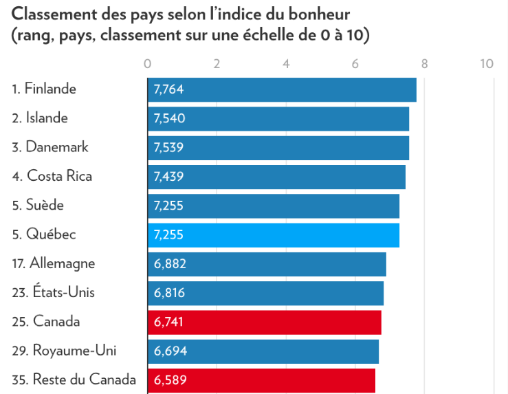 Le Queb VI tweet media