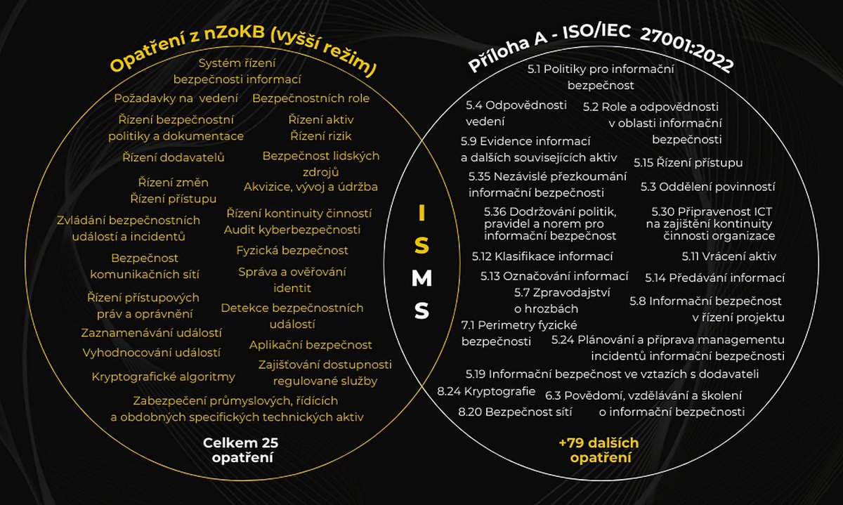 SystemOnLine.cz tweet media