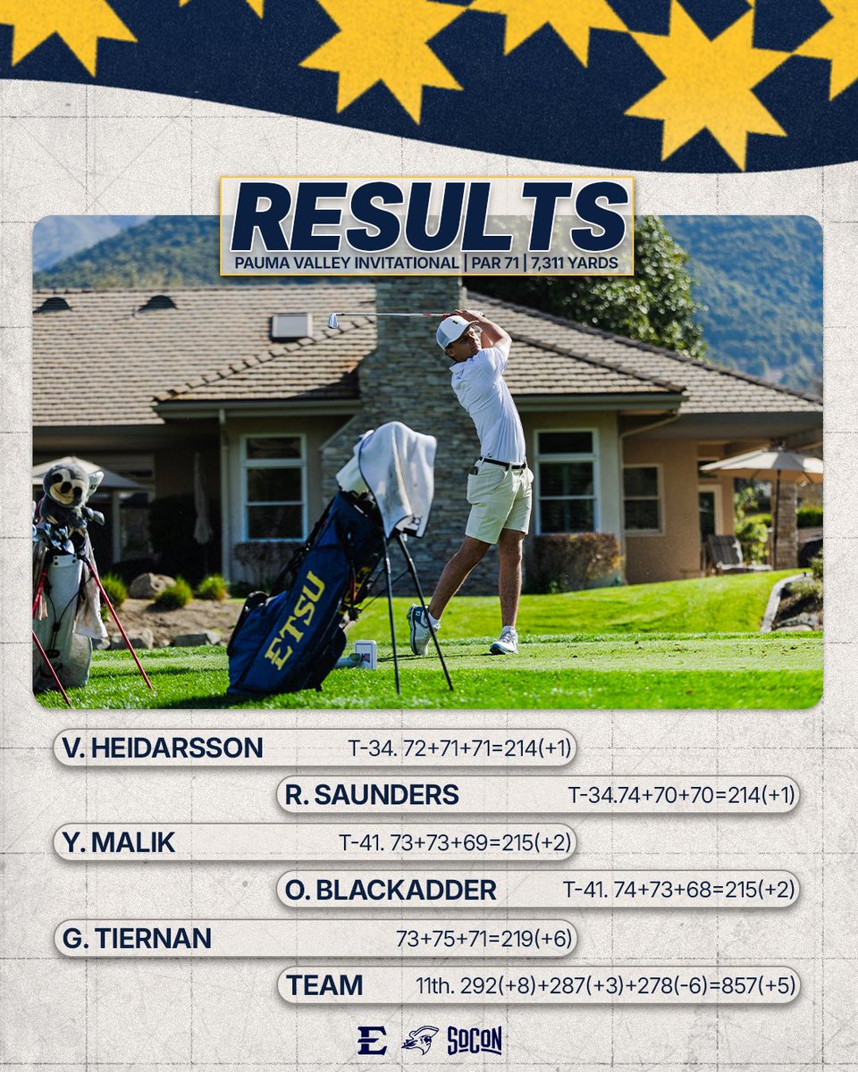 ETSU Men’s Golf tweet media