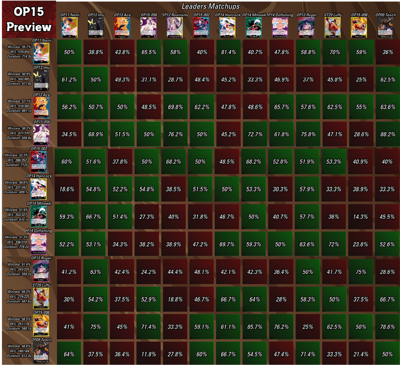 TCG Match Making tweet media