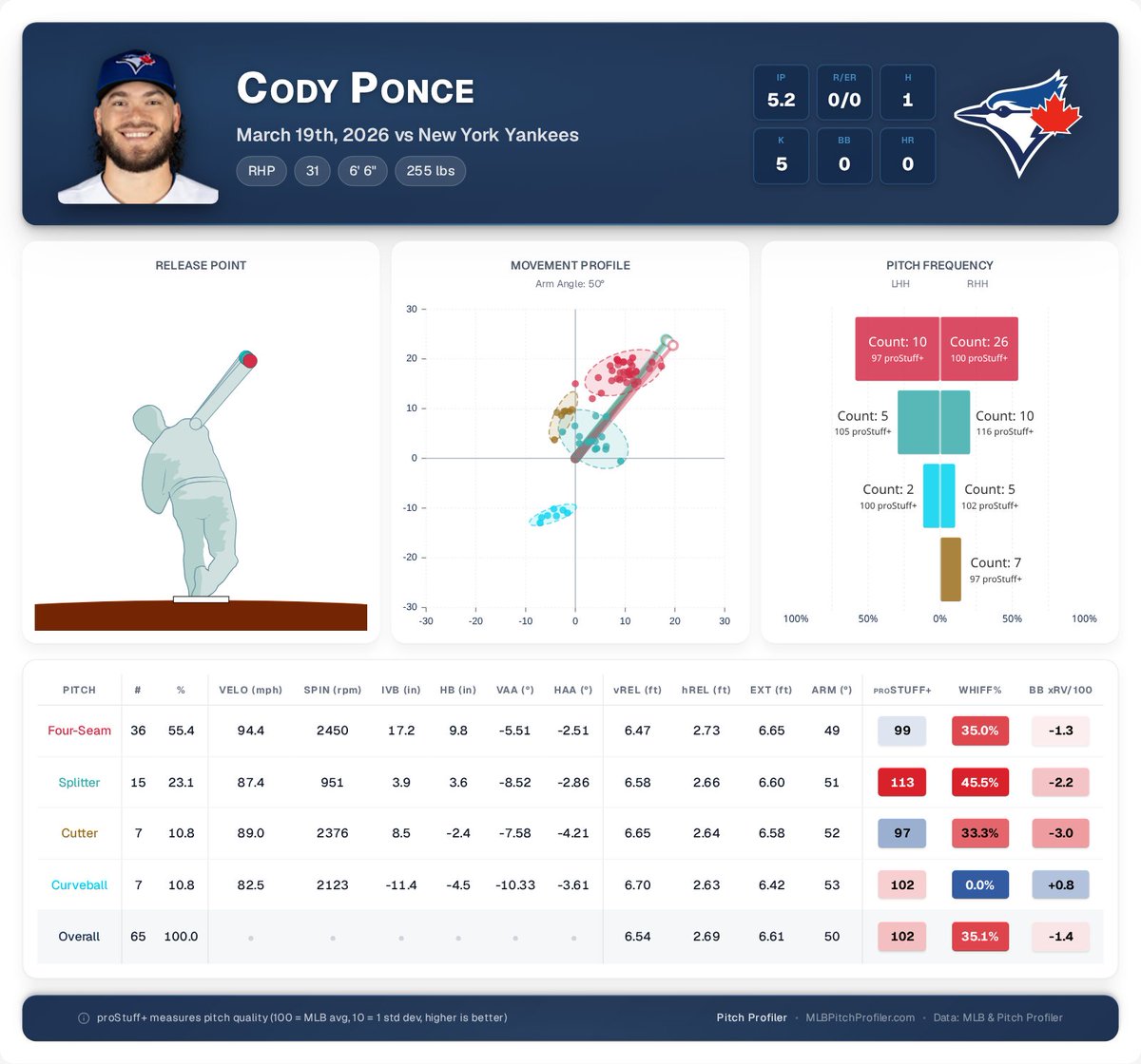 Pitch Profiler tweet media