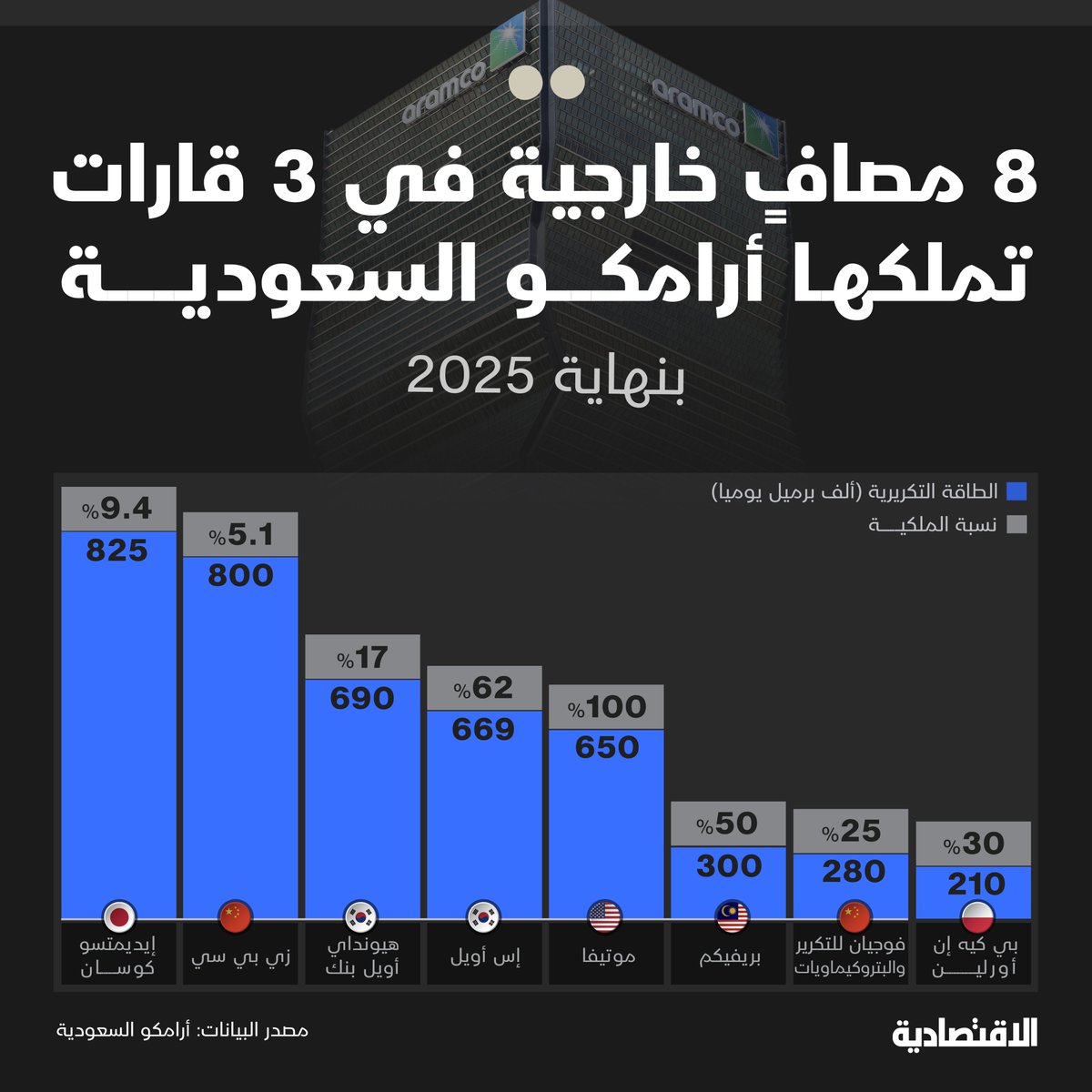 صحيفة الاقتصادية tweet media