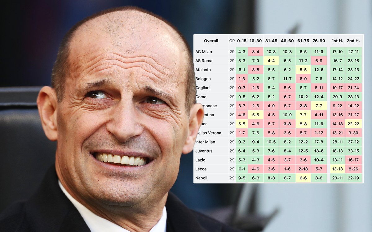 SempreMilan tweet media