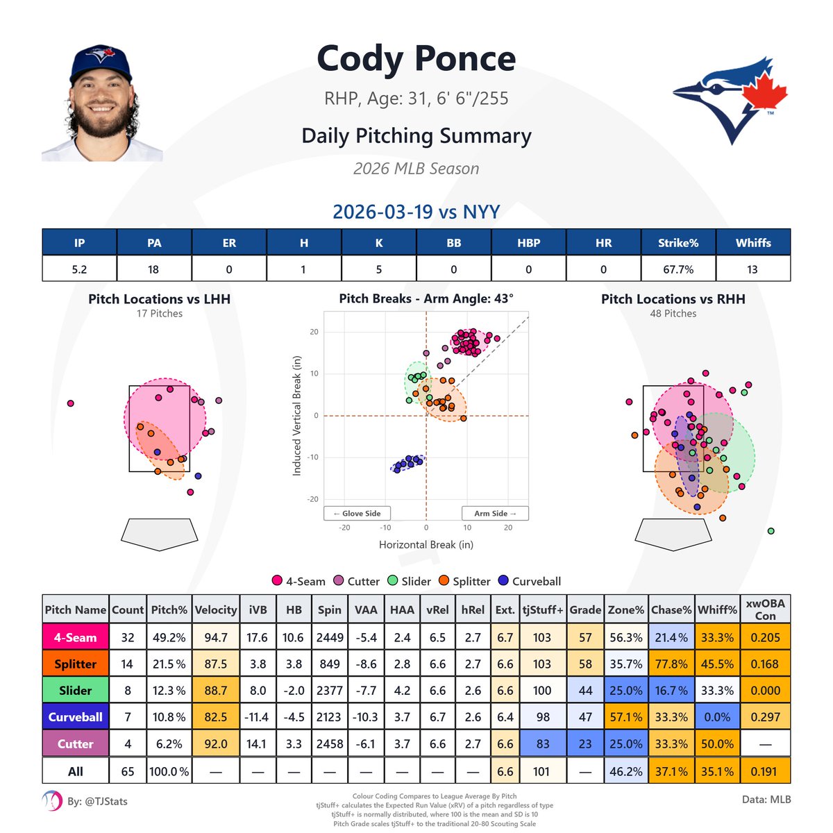 Thomas Nestico tweet media