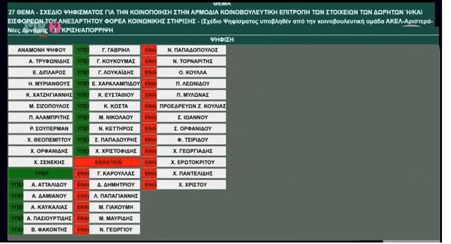 Odysseas Michaelides tweet media