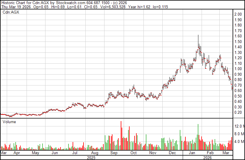 Junior Mining Pro tweet media