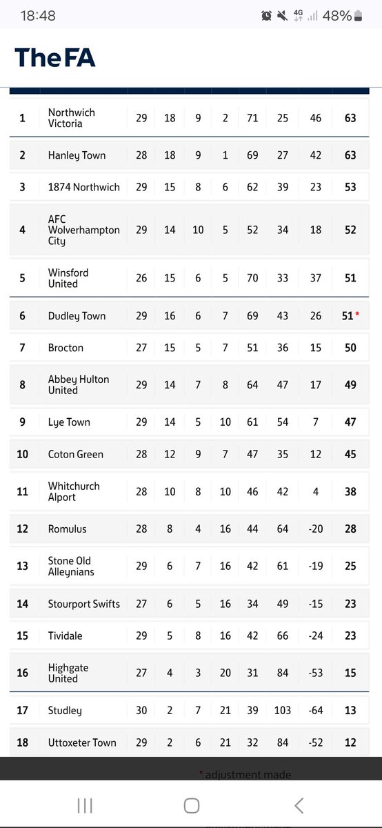 Paul Non League Rover tweet media