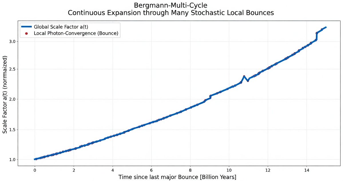 ©The Renewables & Their Creator Gordon Bergmann tweet media