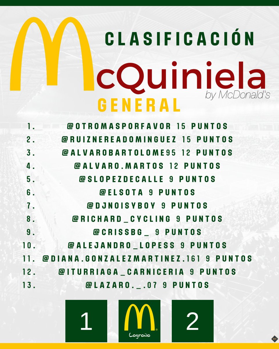 UD Logroñés tweet media