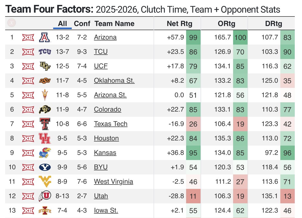 CBB Analytics tweet media