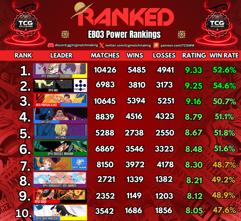 TCG Match Making tweet media