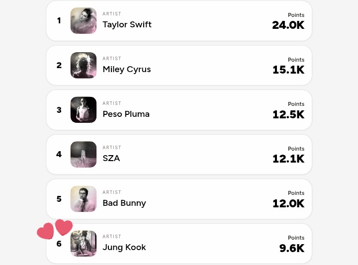 𝙅𝙪𝙣𝙜𝙠𝙤𝙤𝙠 𝙃𝙮𝙥𝙚 𝙁𝙚𝙚𝙙 tweet media